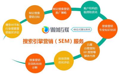 深圳网站建设 2017中小企业如何开展营销网站的SEO优化与推广