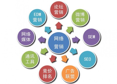 宝鸡中小企业网络营销 放弃“摸石头过河”，选择专业外包才是捷径