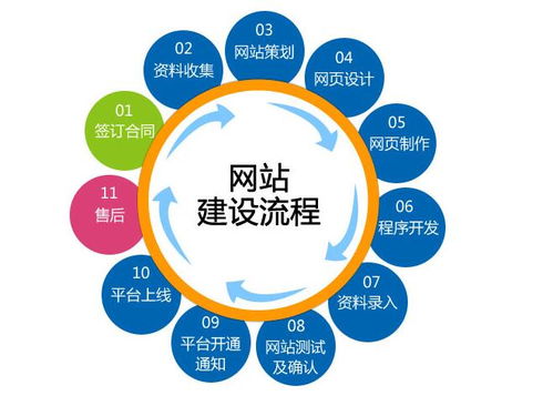 九江手机网站建设与推广 实现商业价值最大化的全面方案